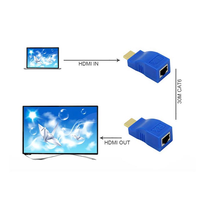 Đầu chuyển HDMI-LAN 30M ONECAM HDMI-LAN30M